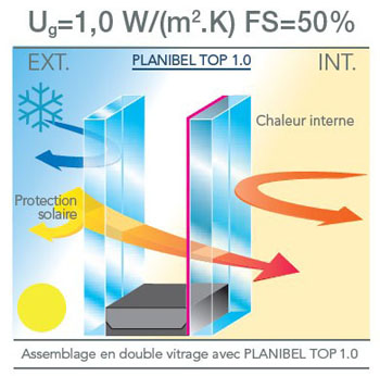 Planibel Top 1.0 - Produits verriers AGC